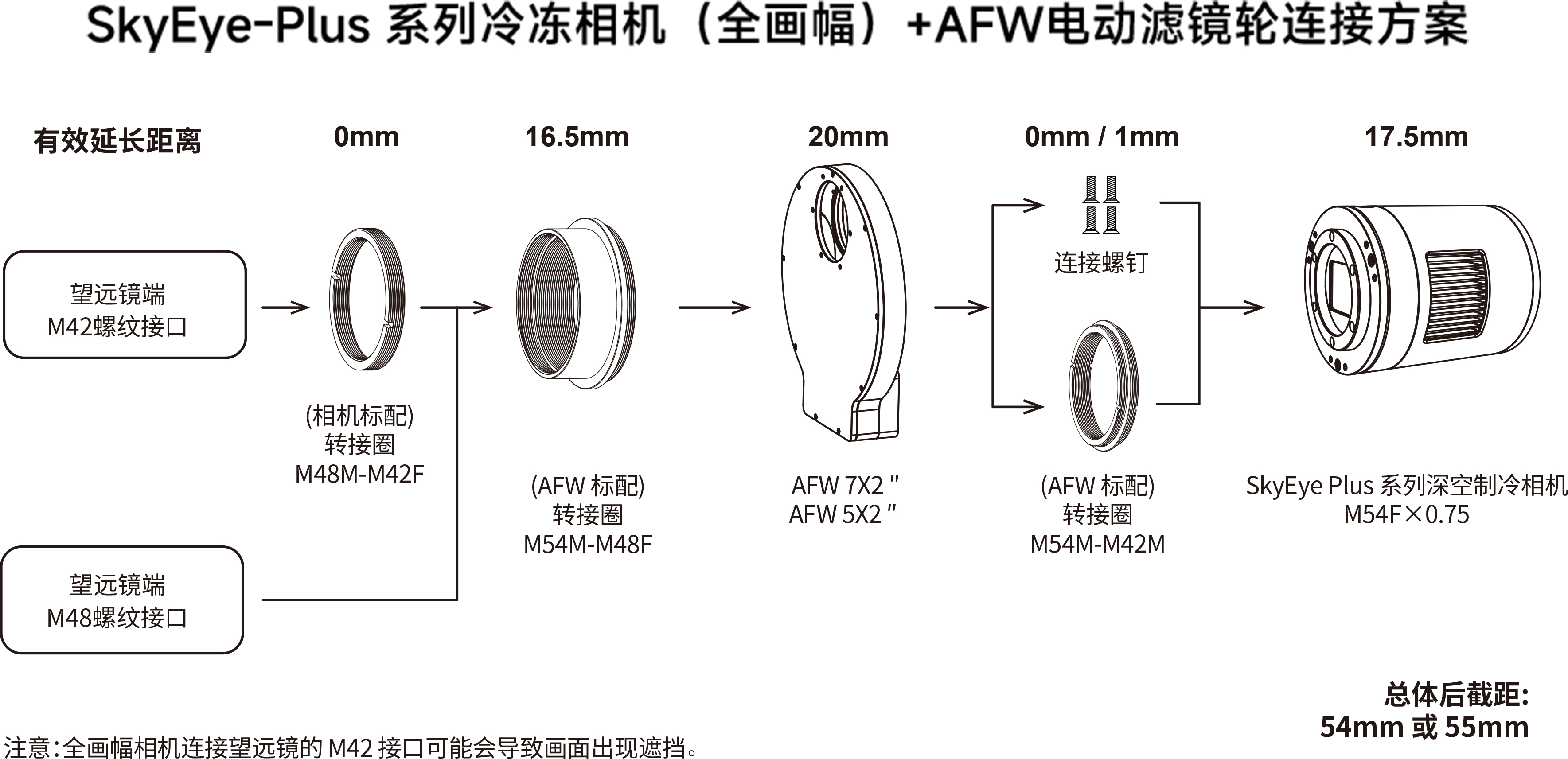 SkyEye Plus系列冷冻相机(全画幅)与AFW电动滤镜轮连接方案