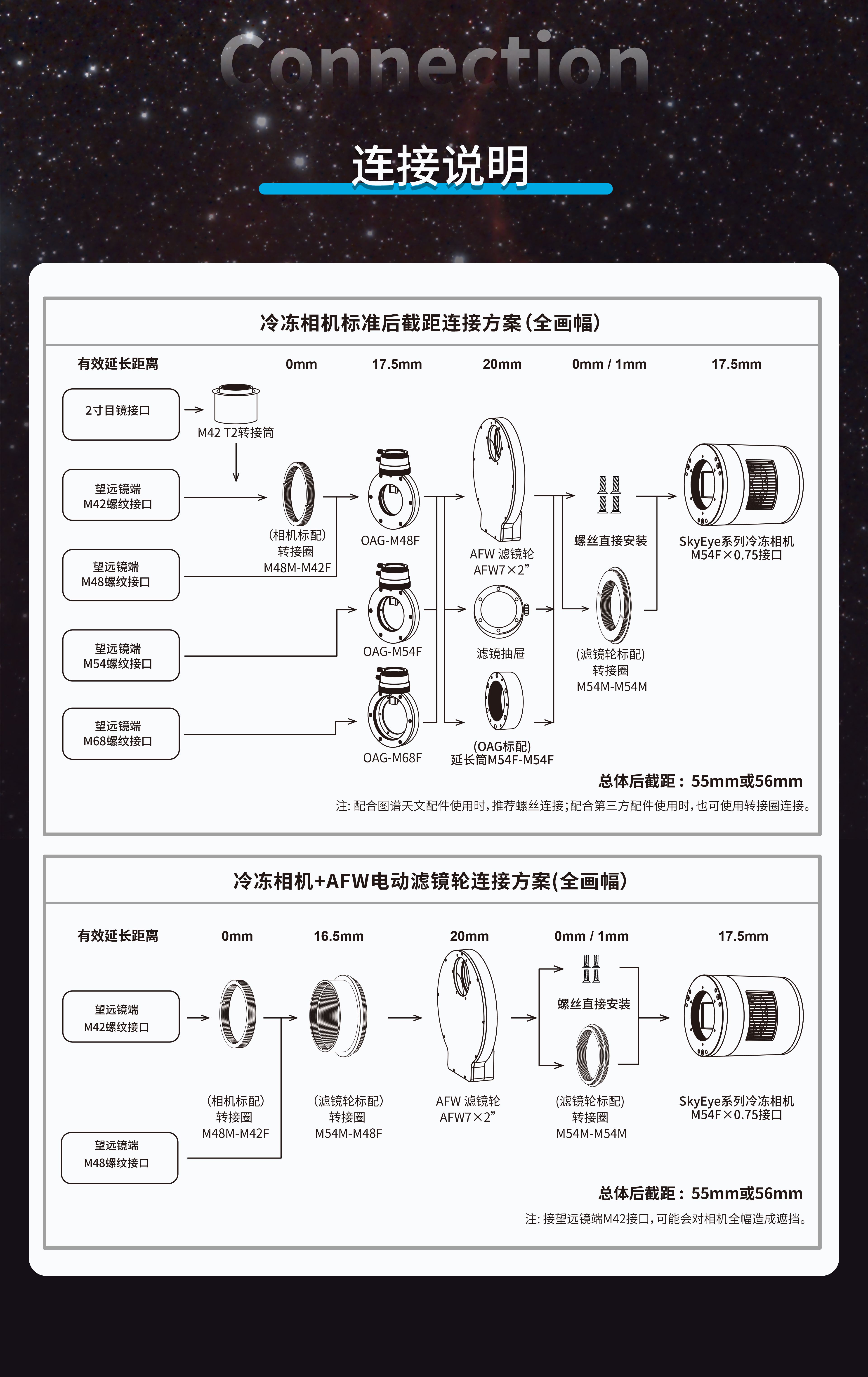 AFW-L电动滤镜轮