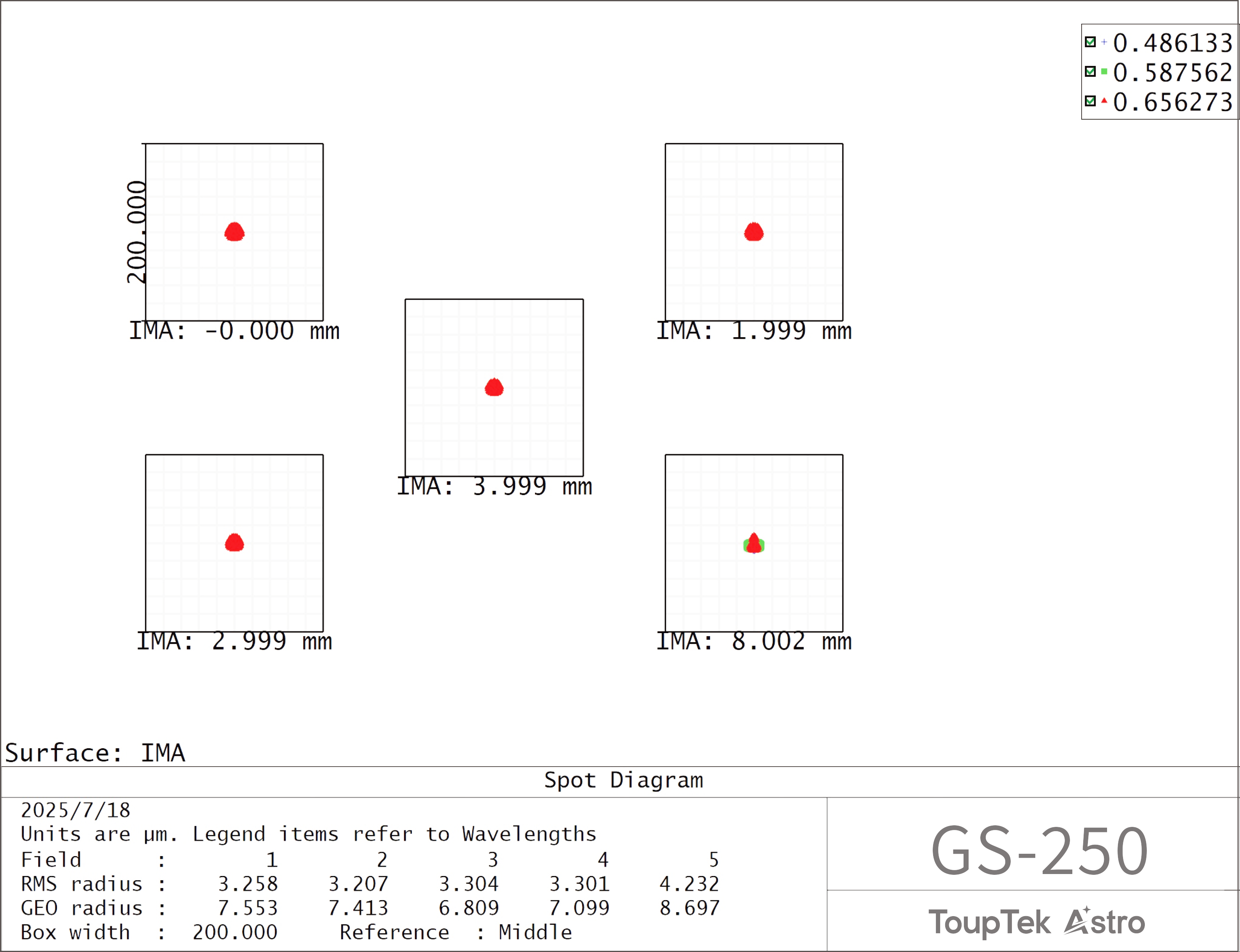 GS-250点列图展示