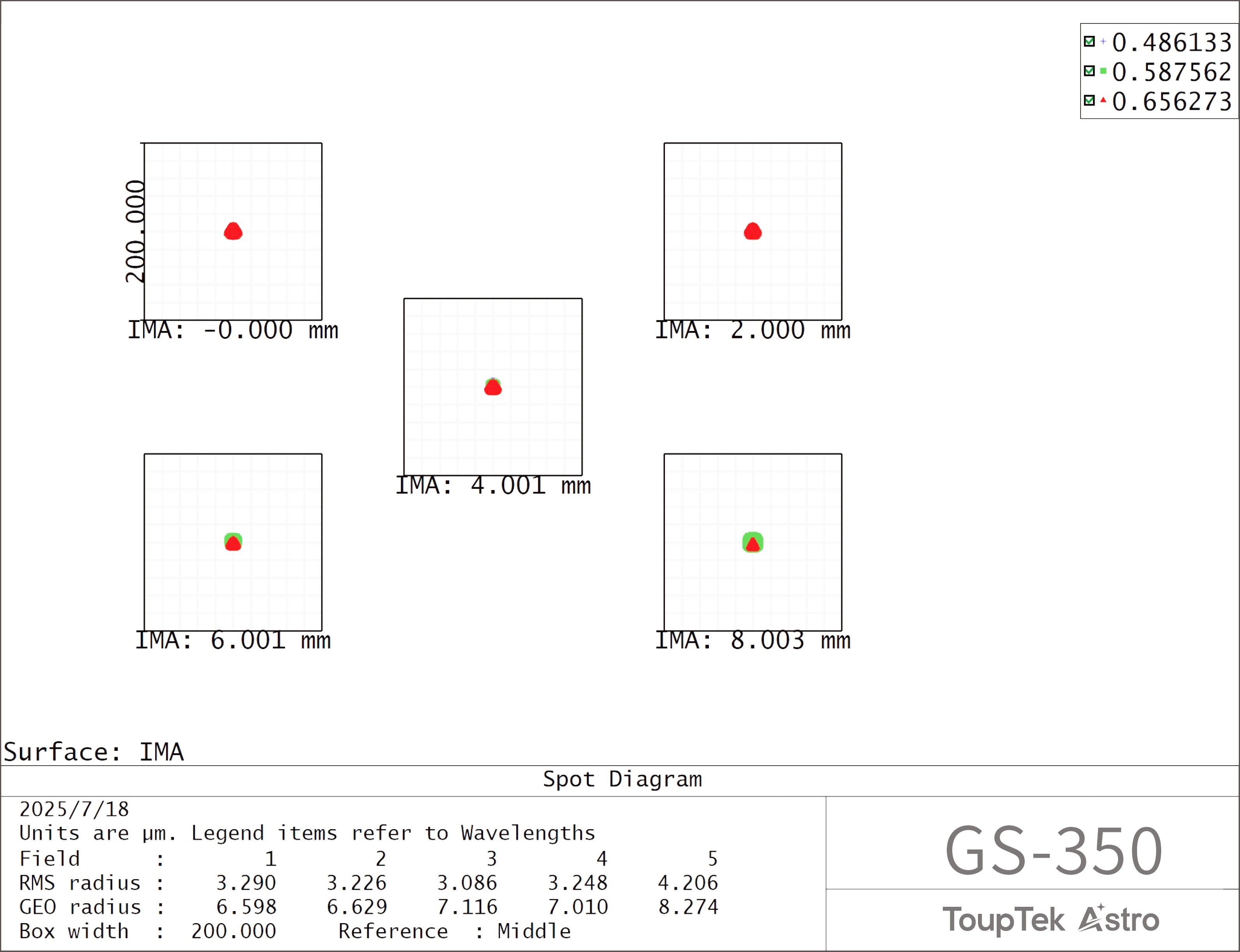 GS-350点列图展示